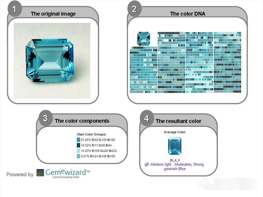 如大海颜色的宝石——海蓝宝石Aquamarine_珠宝学院_MEMORA/诗普琳